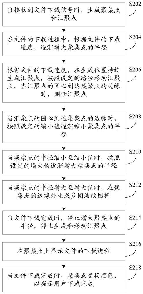 Method, device and terminal equipment for prompting download status