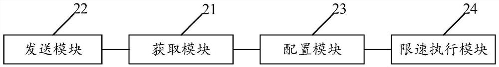 A speed limiting method and device