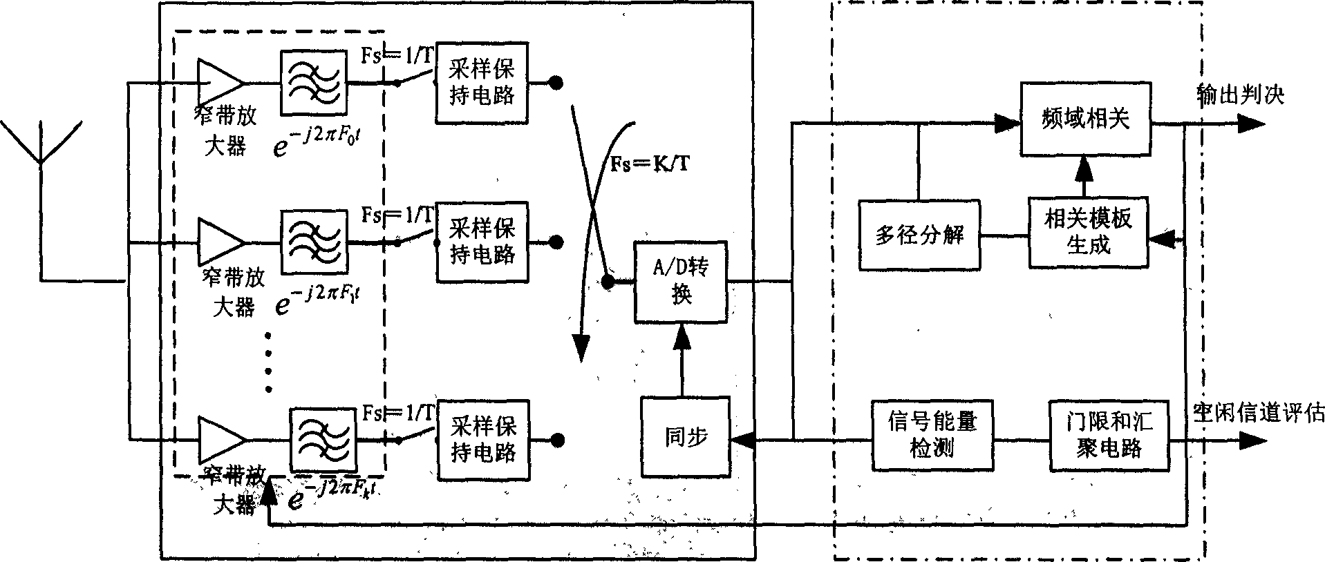 Self adaptive frequency domain receiver for super broad band radio communication system and receiving method