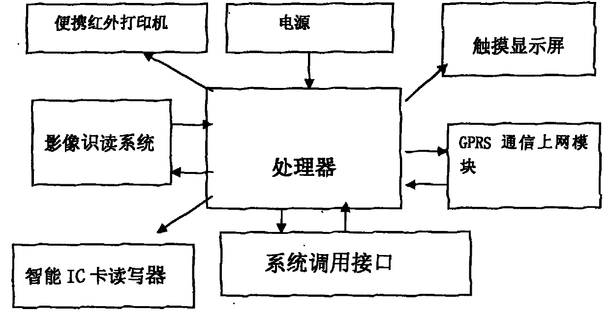 Animal traceability mobile intelligent reader