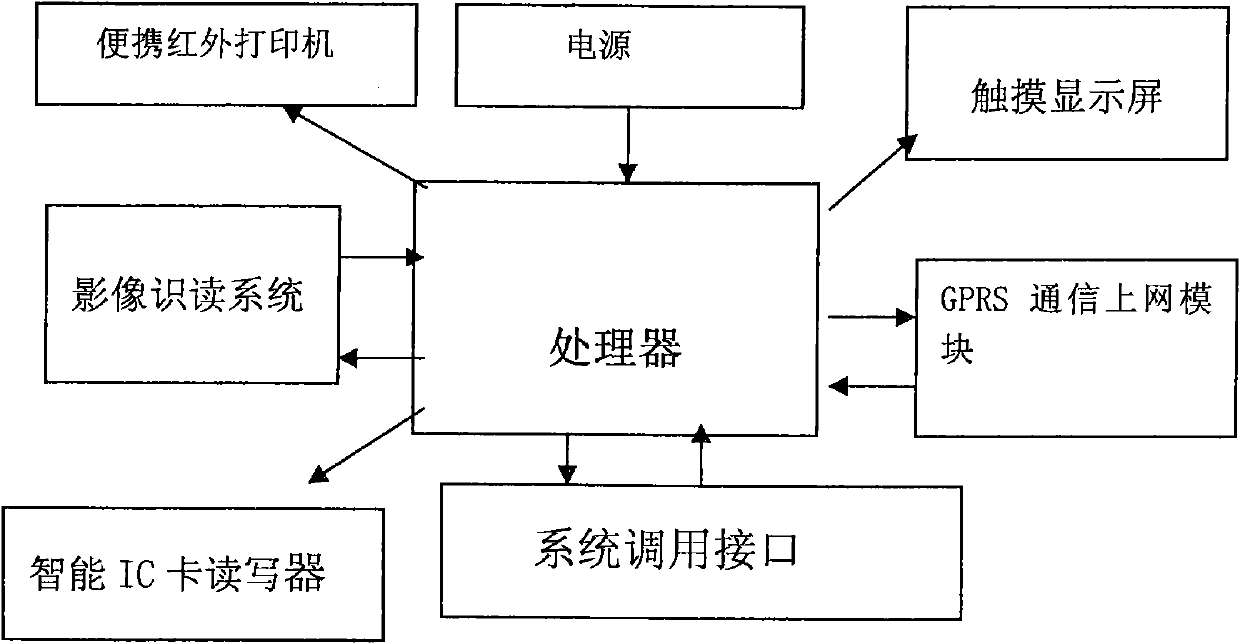 Animal traceability mobile intelligent reader