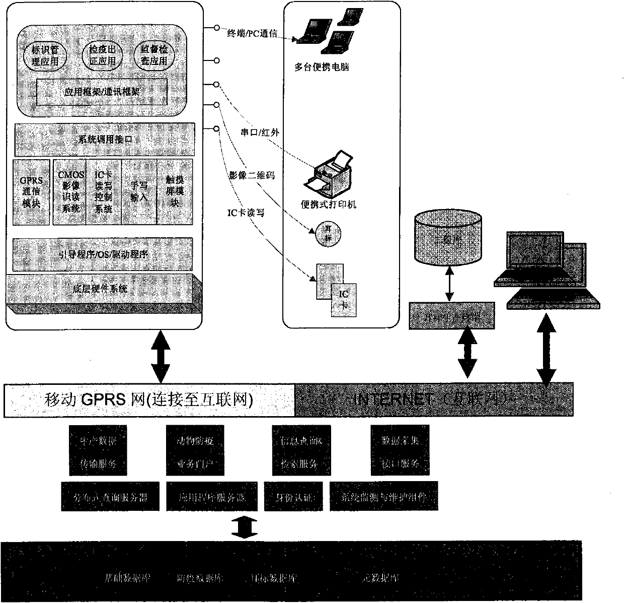 Animal traceability mobile intelligent reader