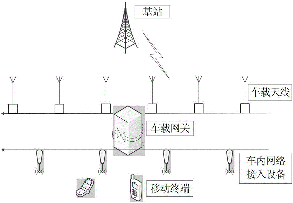 A high-speed railway data communication system and communication method thereof