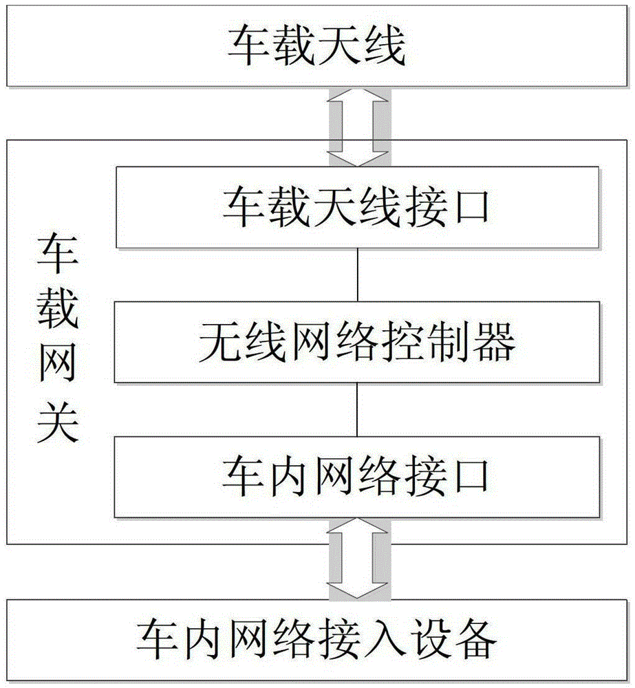 A high-speed railway data communication system and communication method thereof