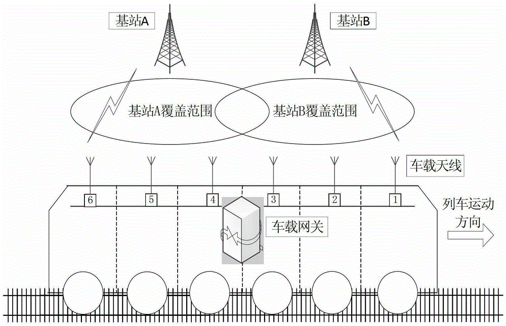 A high-speed railway data communication system and communication method thereof