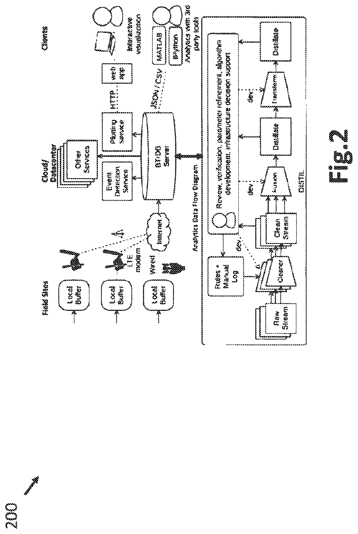 Methods and apparatus for the sensing, collecting, transmission, storage, and dissemination of high-resolution power grid electrical measurement data