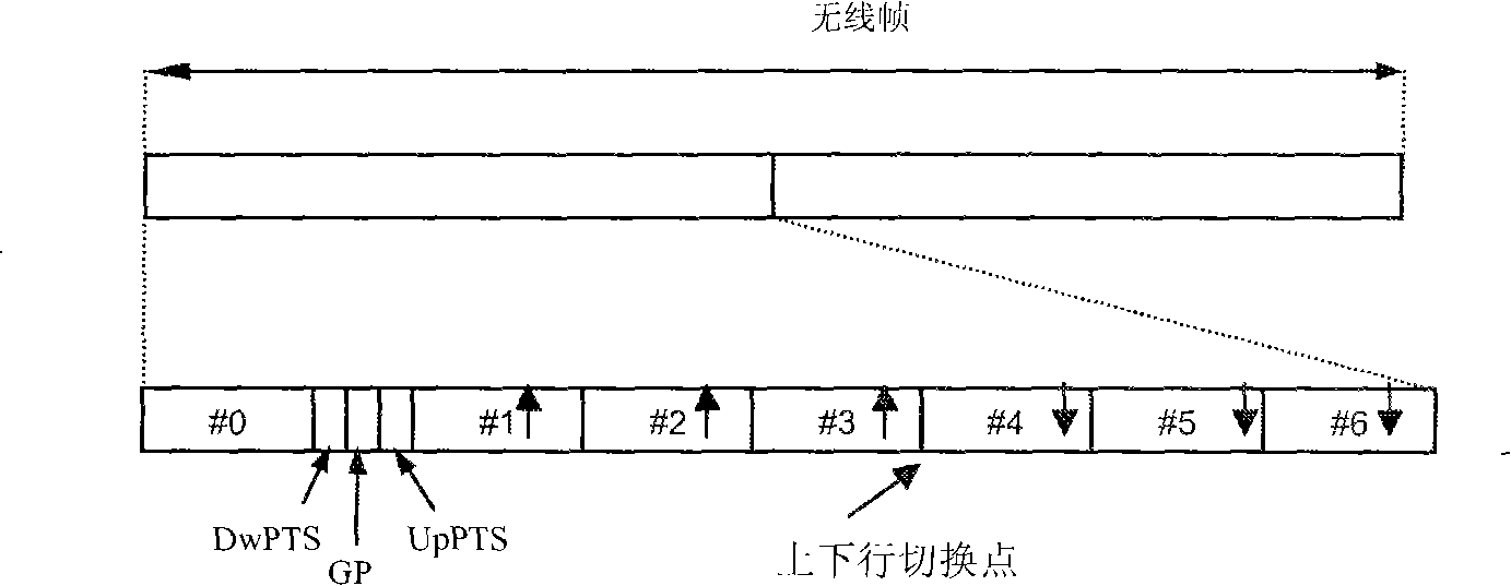 TDD OFDMA system ascending control signaling transmission method and device