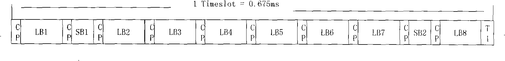 TDD OFDMA system ascending control signaling transmission method and device