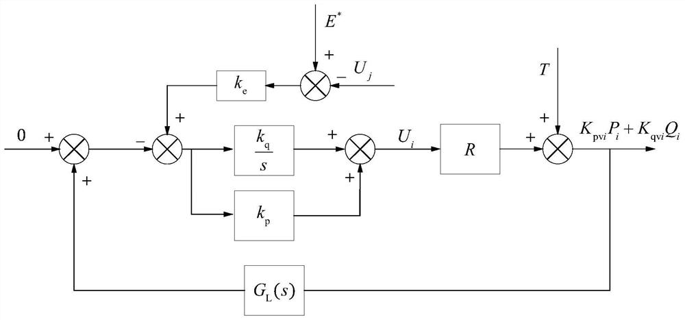 Micro-grid inverter power control method under complex network topology