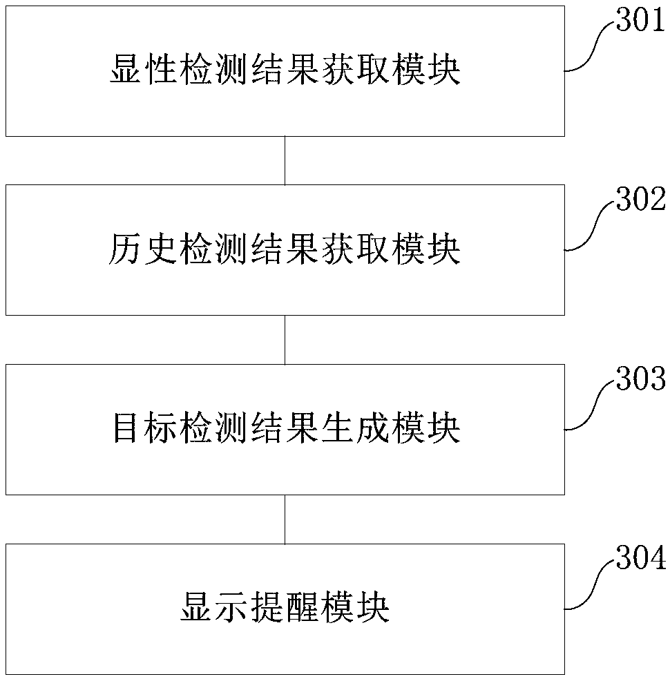 Vehicle detection method and device