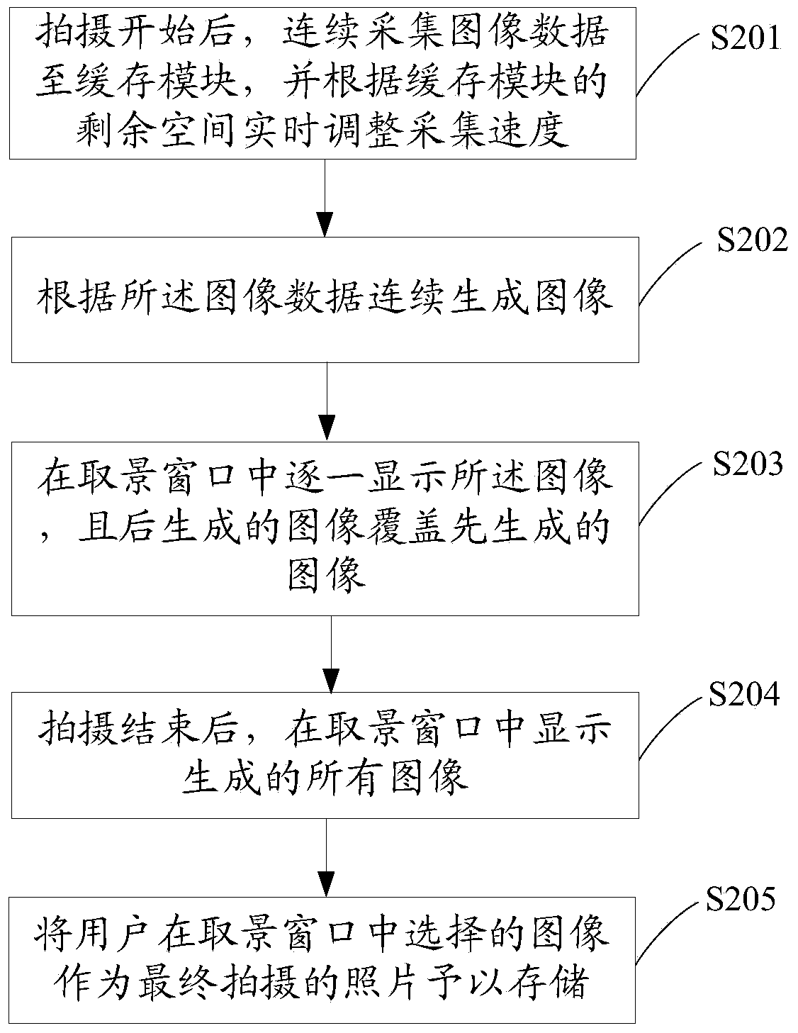 Low-speed shutter shooting method and device
