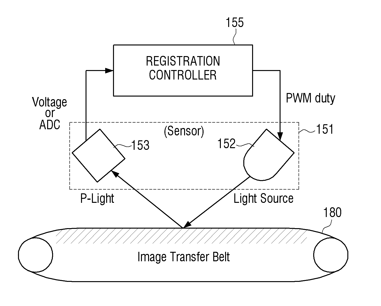 Image forming apparatus and method for color registration correction