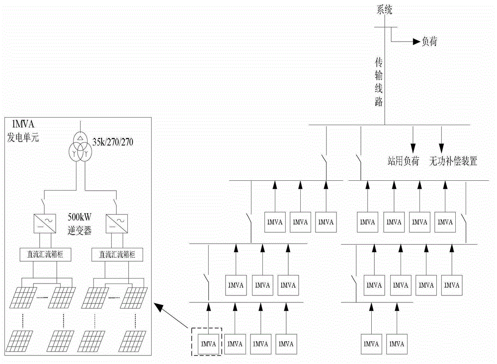 Mathematical modeling method for harmonic region of large photovoltaic power station