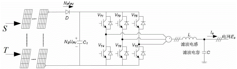 Mathematical modeling method for harmonic region of large photovoltaic power station