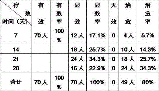 Traditional Chinese medicine composition for treating spleen and kidney yang deficiency type hyperprolactinemia