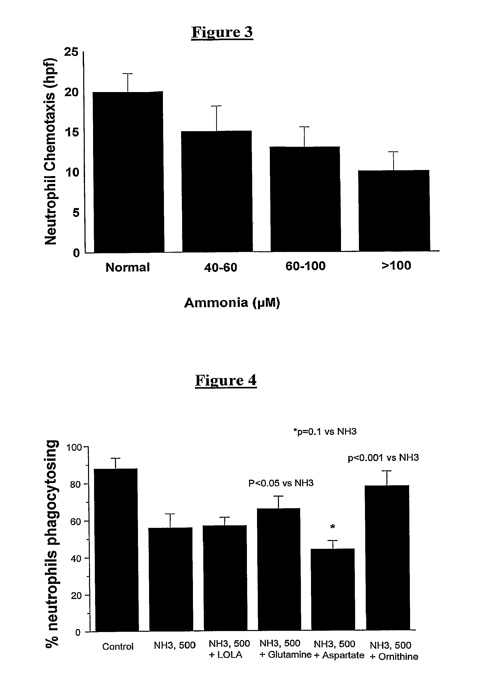 Compositions comprising ornithine and phenylacetate or phenylbutyrate for treating hepatic encephalopathy
