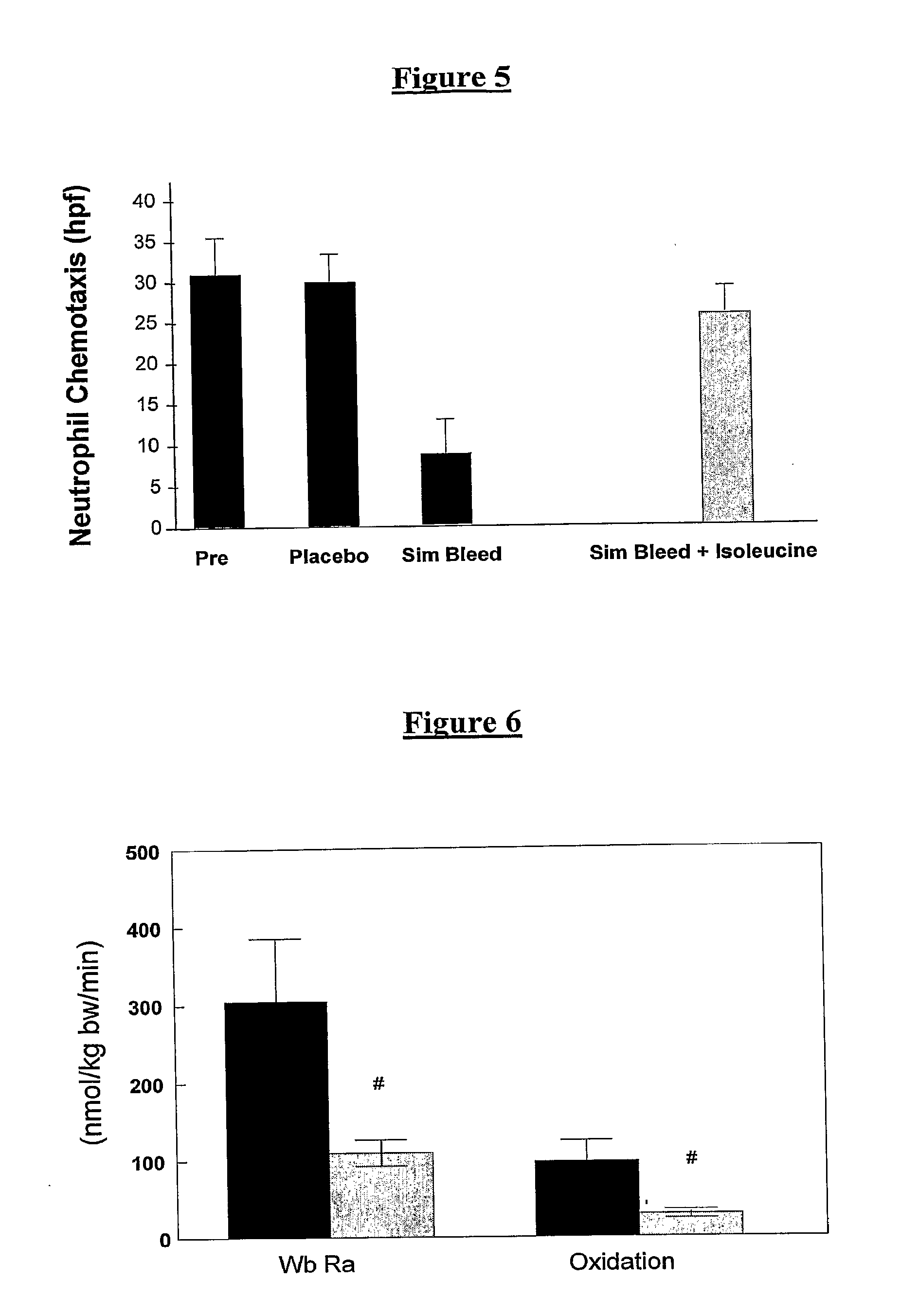 Compositions comprising ornithine and phenylacetate or phenylbutyrate for treating hepatic encephalopathy