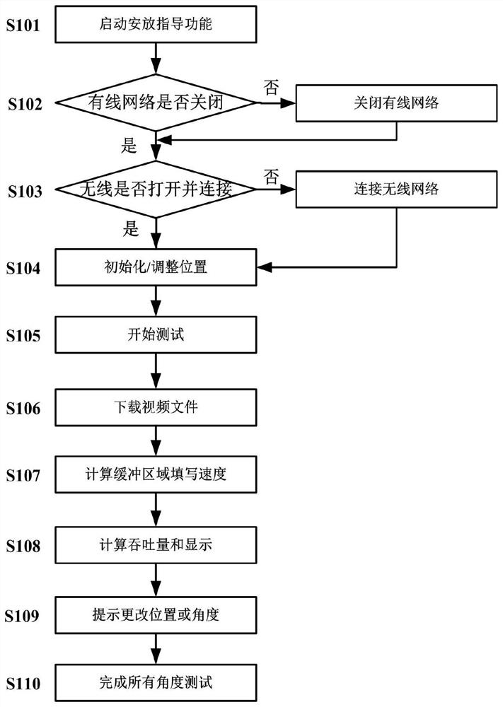 Visual placement guidance method and system for wireless set-top boxes