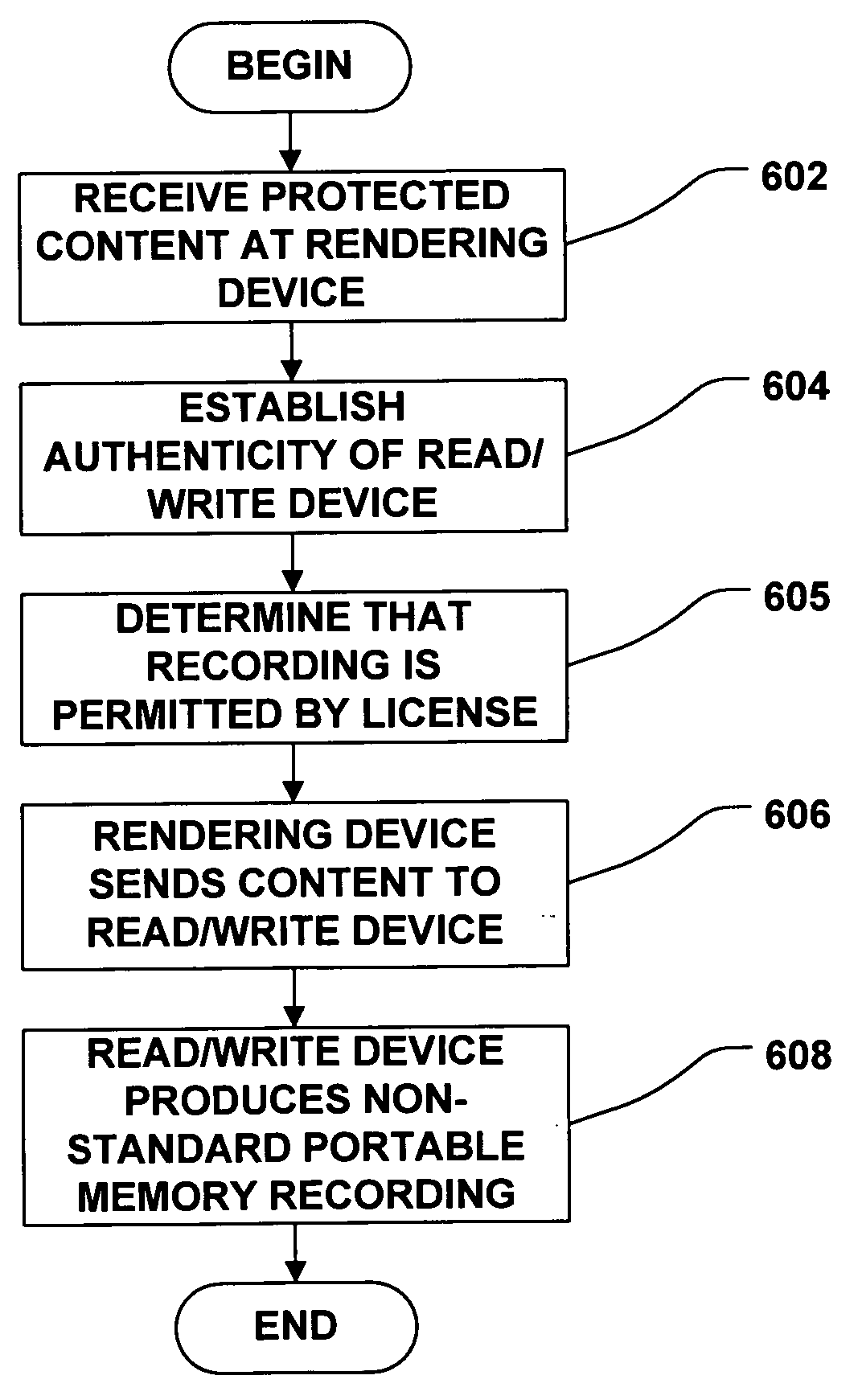 Protection of content stored on portable memory from unauthorized usage