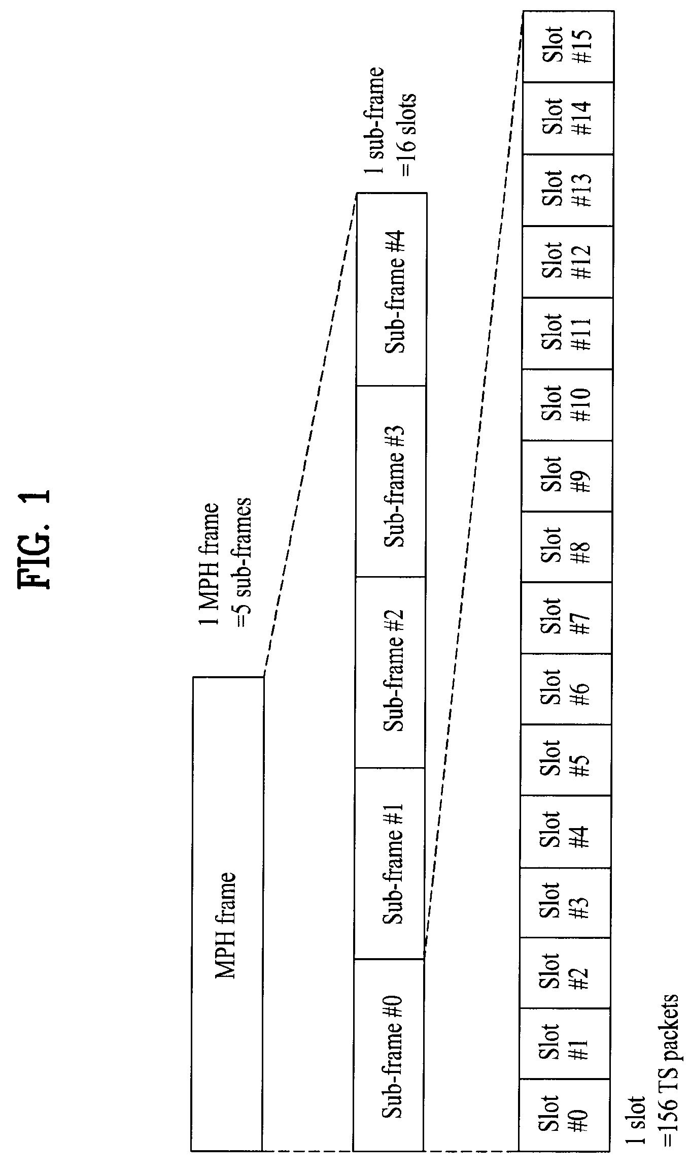 Digital broadcasting system and data processing method in digital broadcasting system
