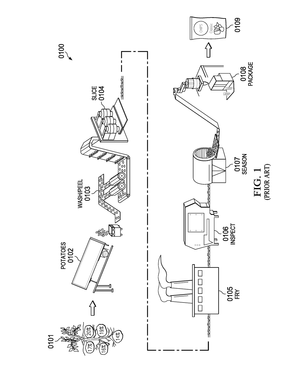 Feedback control of food texture system and method