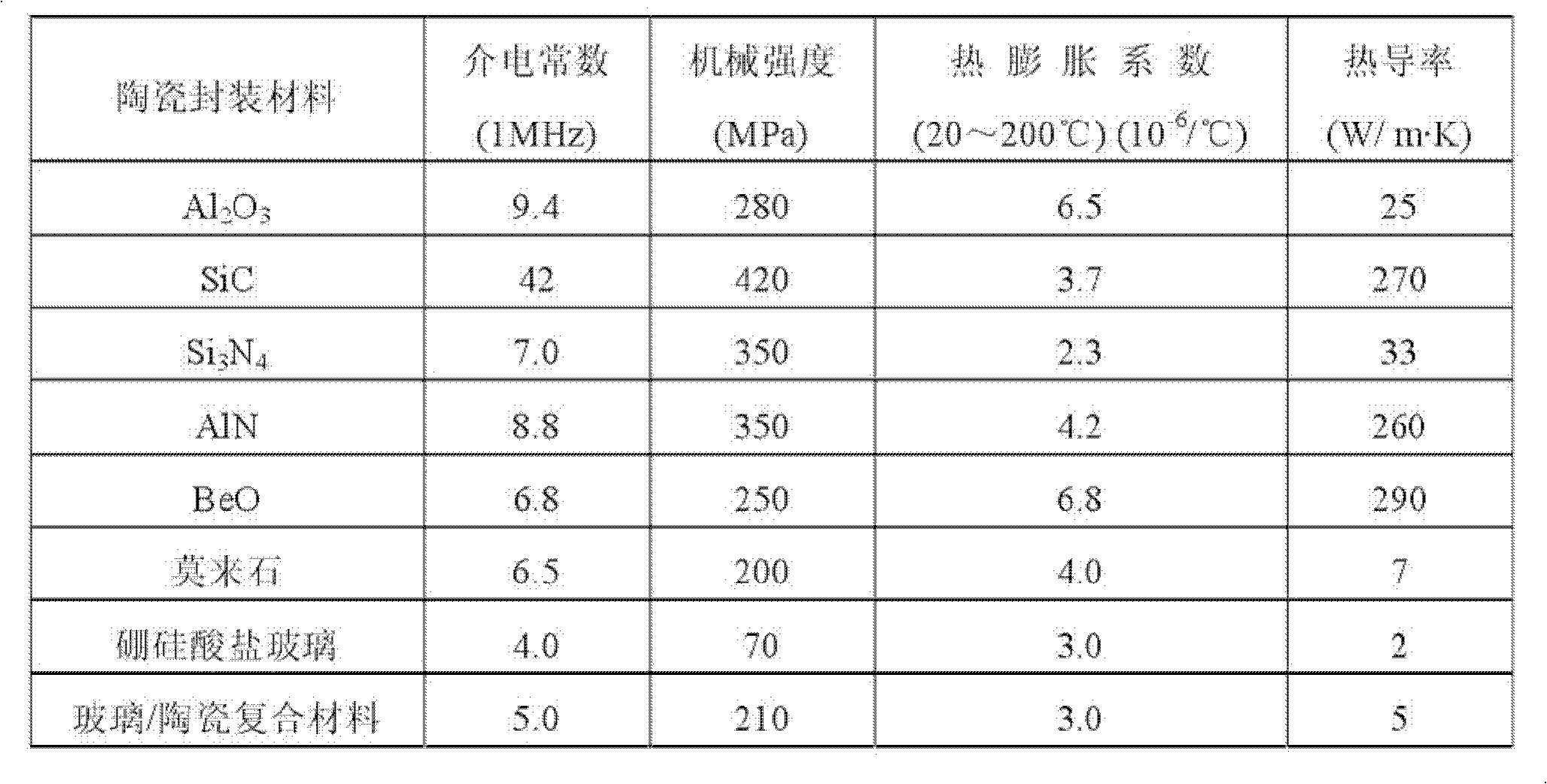 Composite ceramic substrate and preparation method thereof