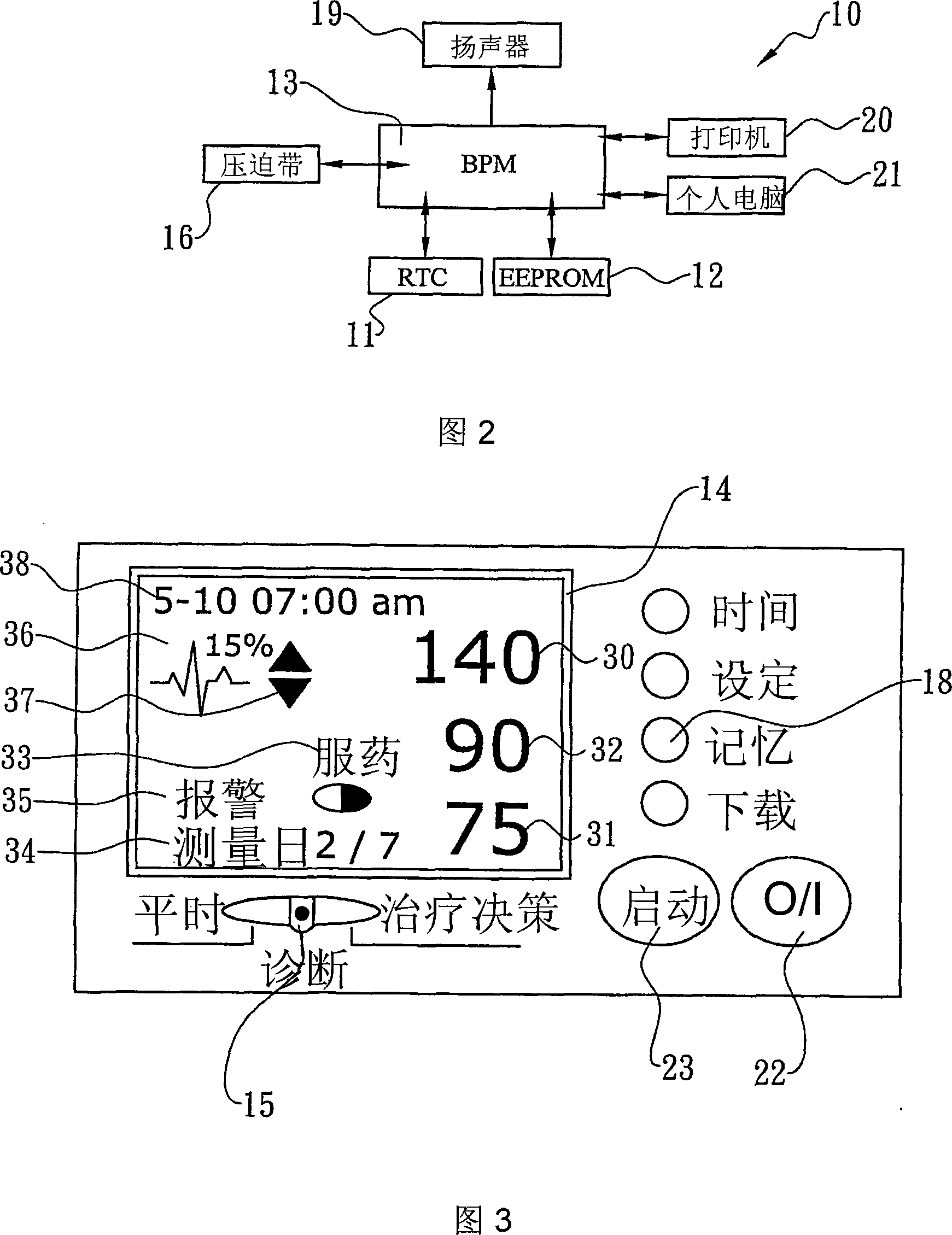 Blood pressure measuring equipment and method for operating the blood pressure measuring equipment