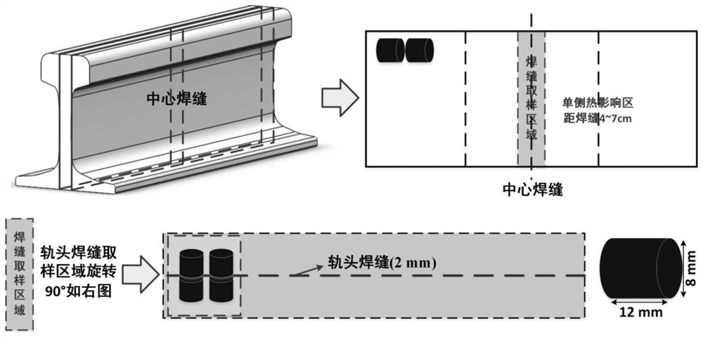 Heavy-load steel rail welding structure control method