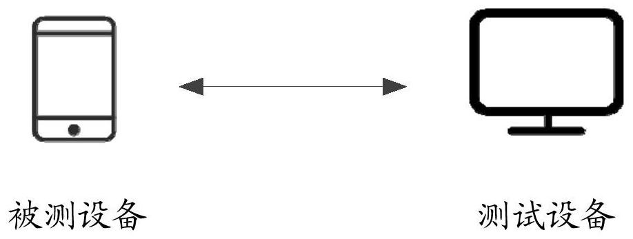 Positioning test method and device, storage medium and electronic equipment