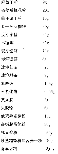 Health-care milk tea powder for lowering glucose and preparation method therof