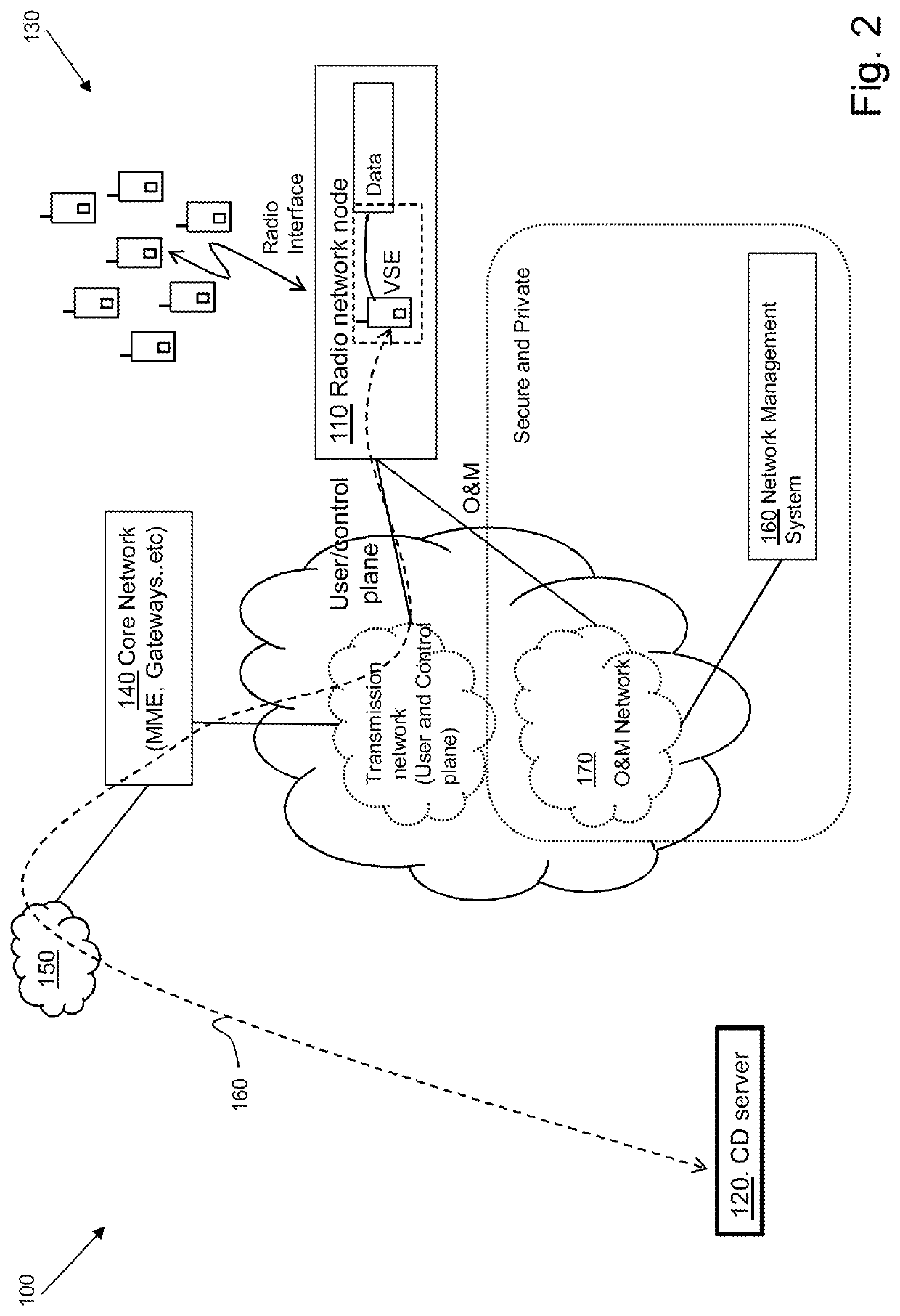 Method for performing continuous deployment and feedback from a radio network node