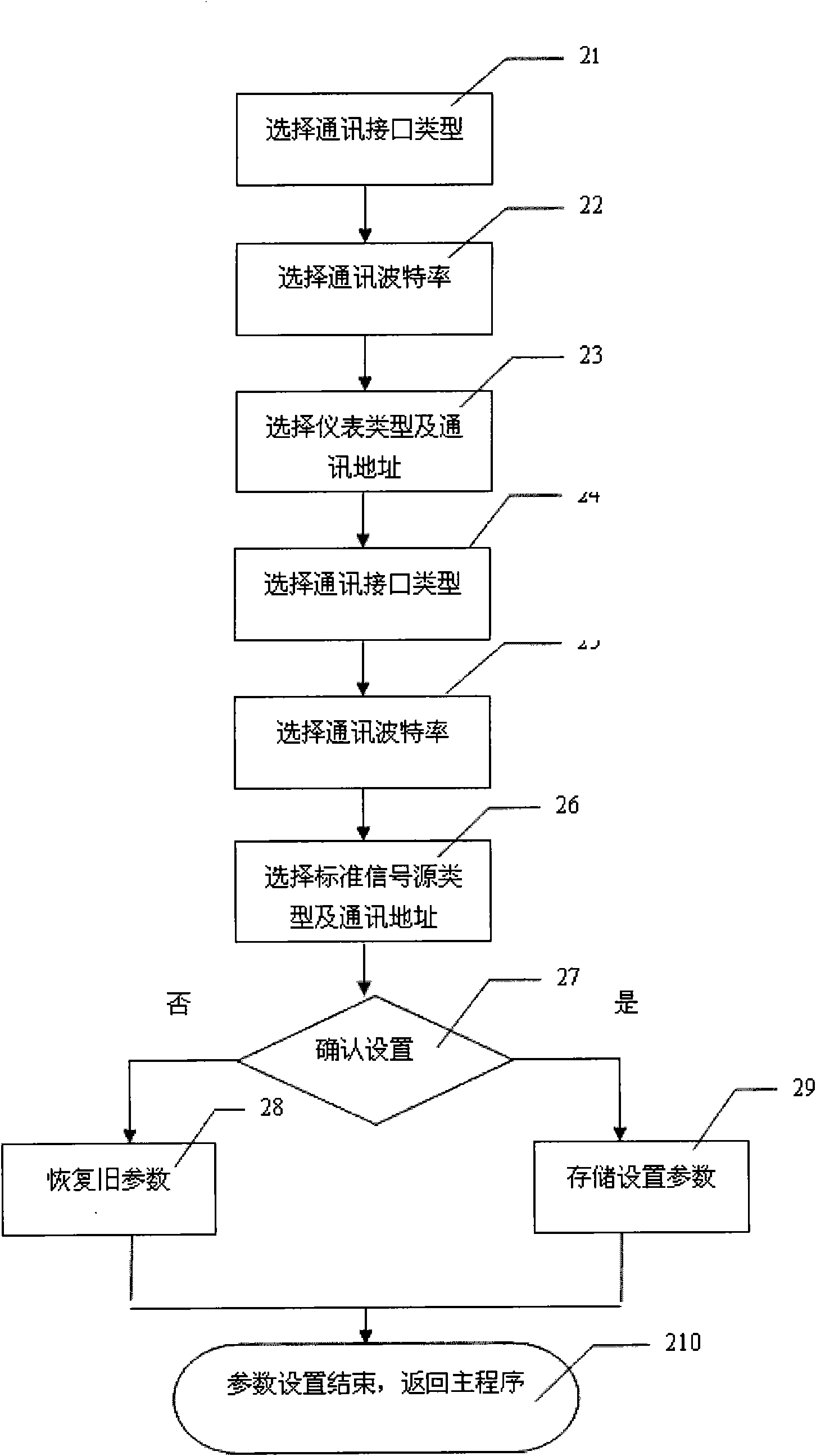 Automatic detection method of multifunctional electric meter