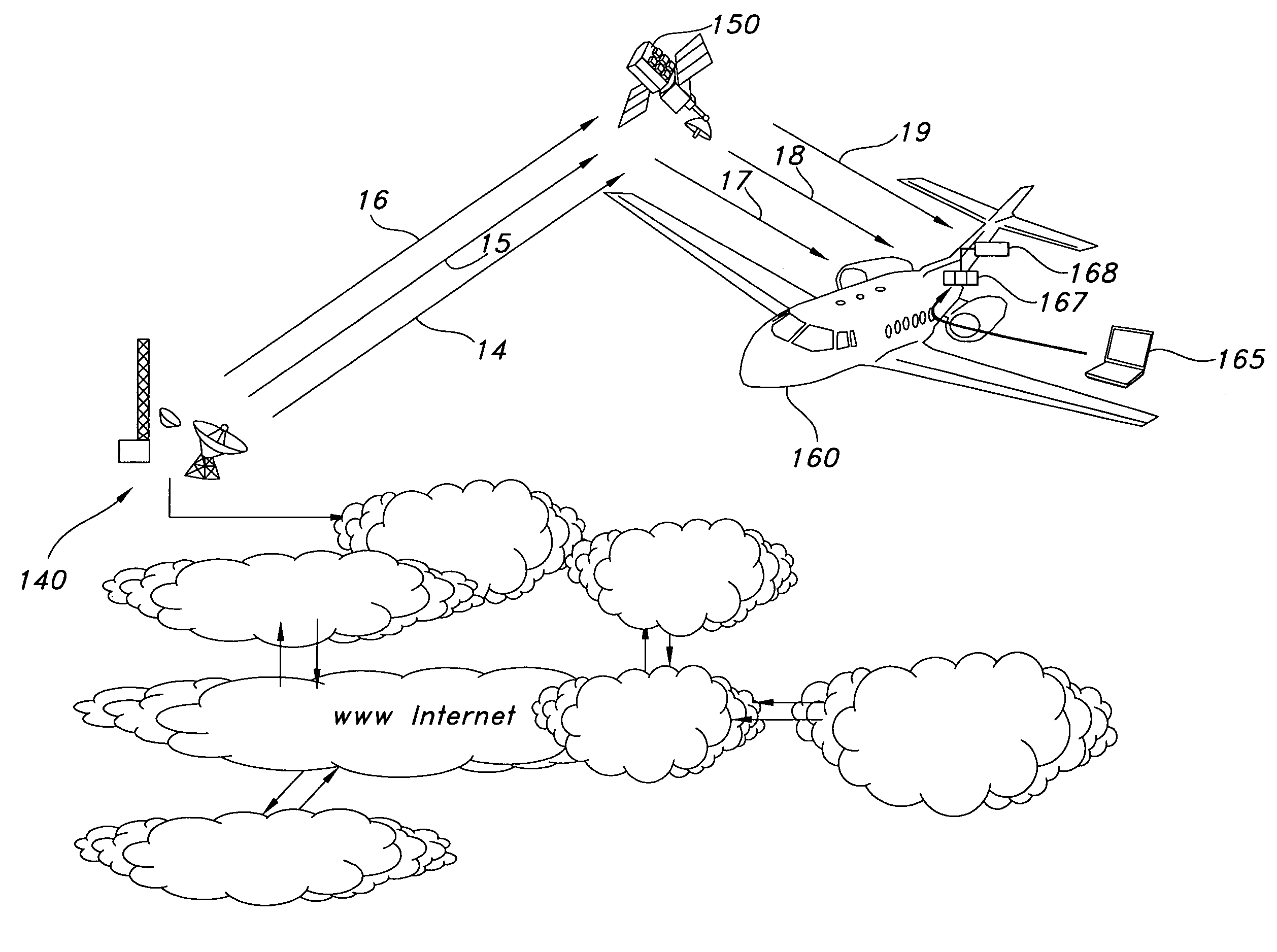 Low-latency/low link margin airborne satellite internet system and method using COTS infrastructure