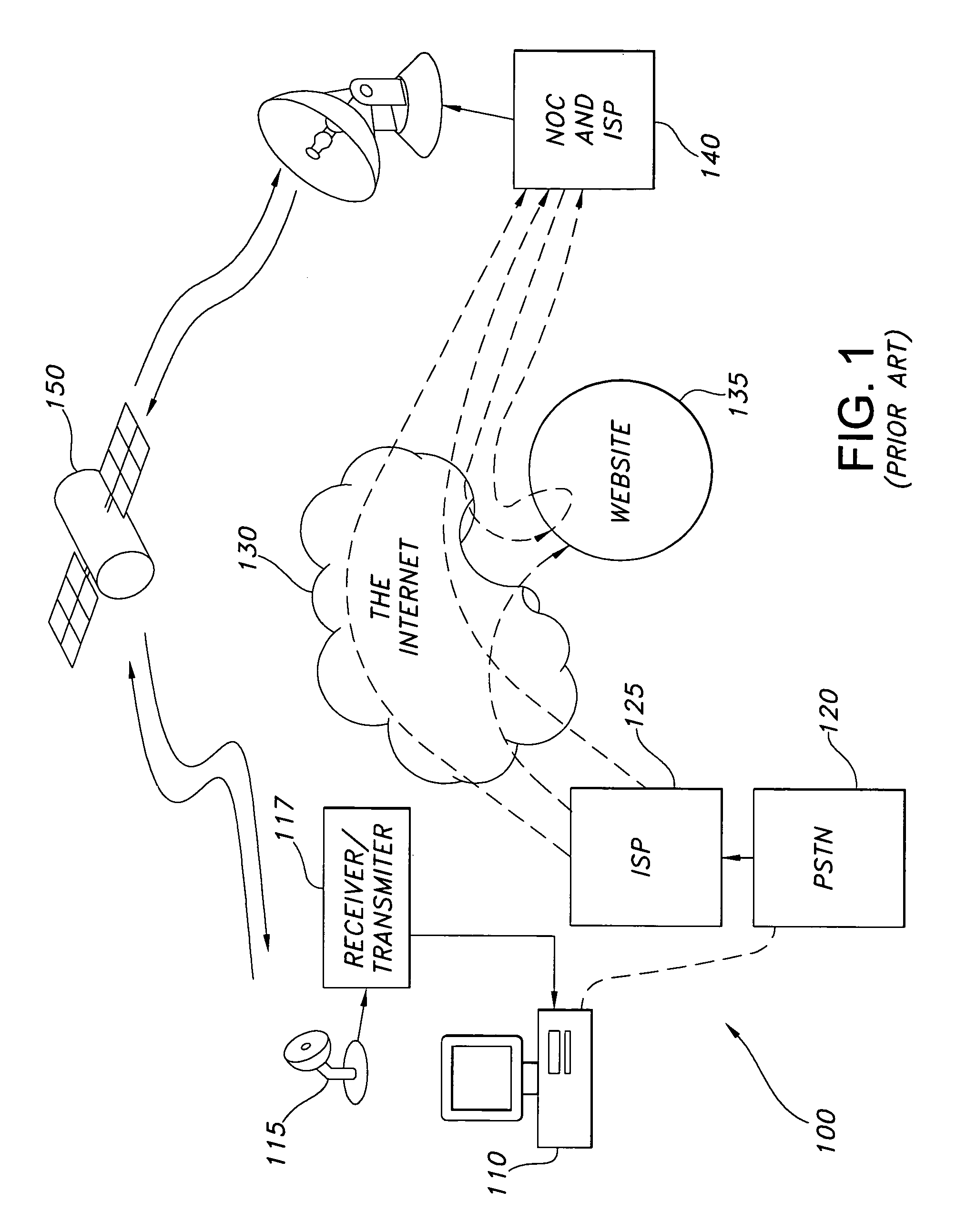 Low-latency/low link margin airborne satellite internet system and method using COTS infrastructure