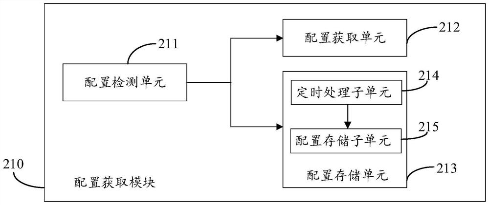 A radio search processing method, device, storage medium and terminal