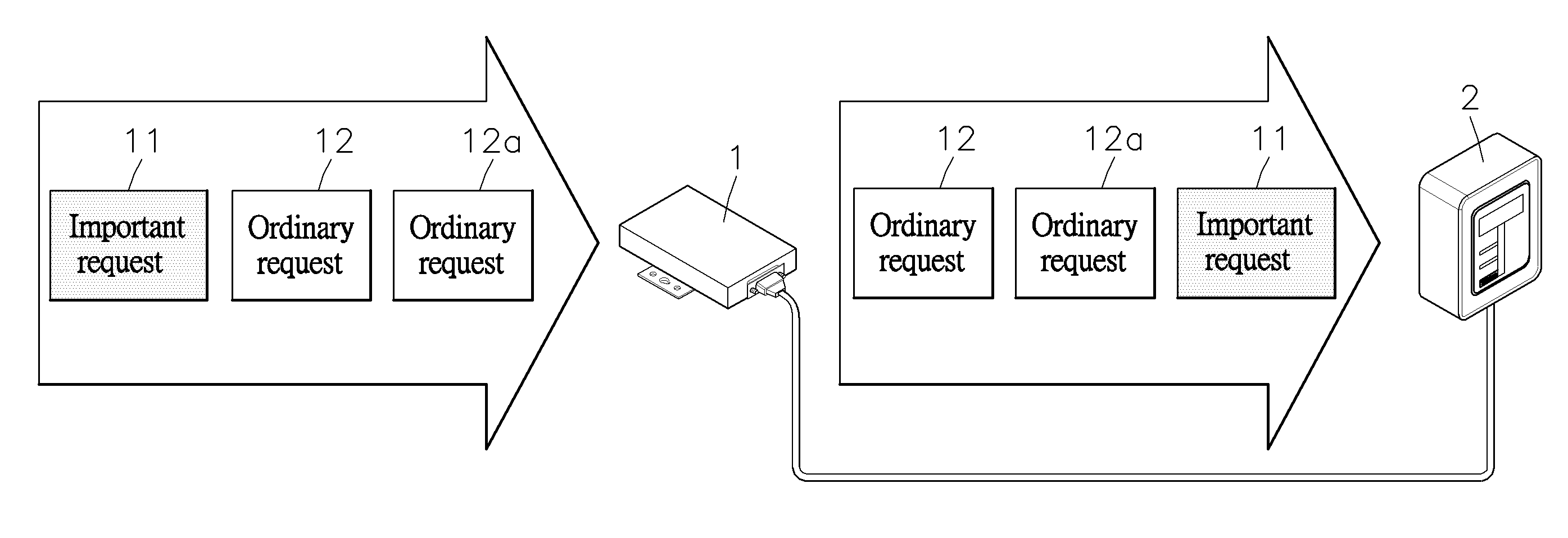 Method of determining request transmission priority subject to request source and transmitting request subject to such request transmission priority in application of fieldbus communication framework