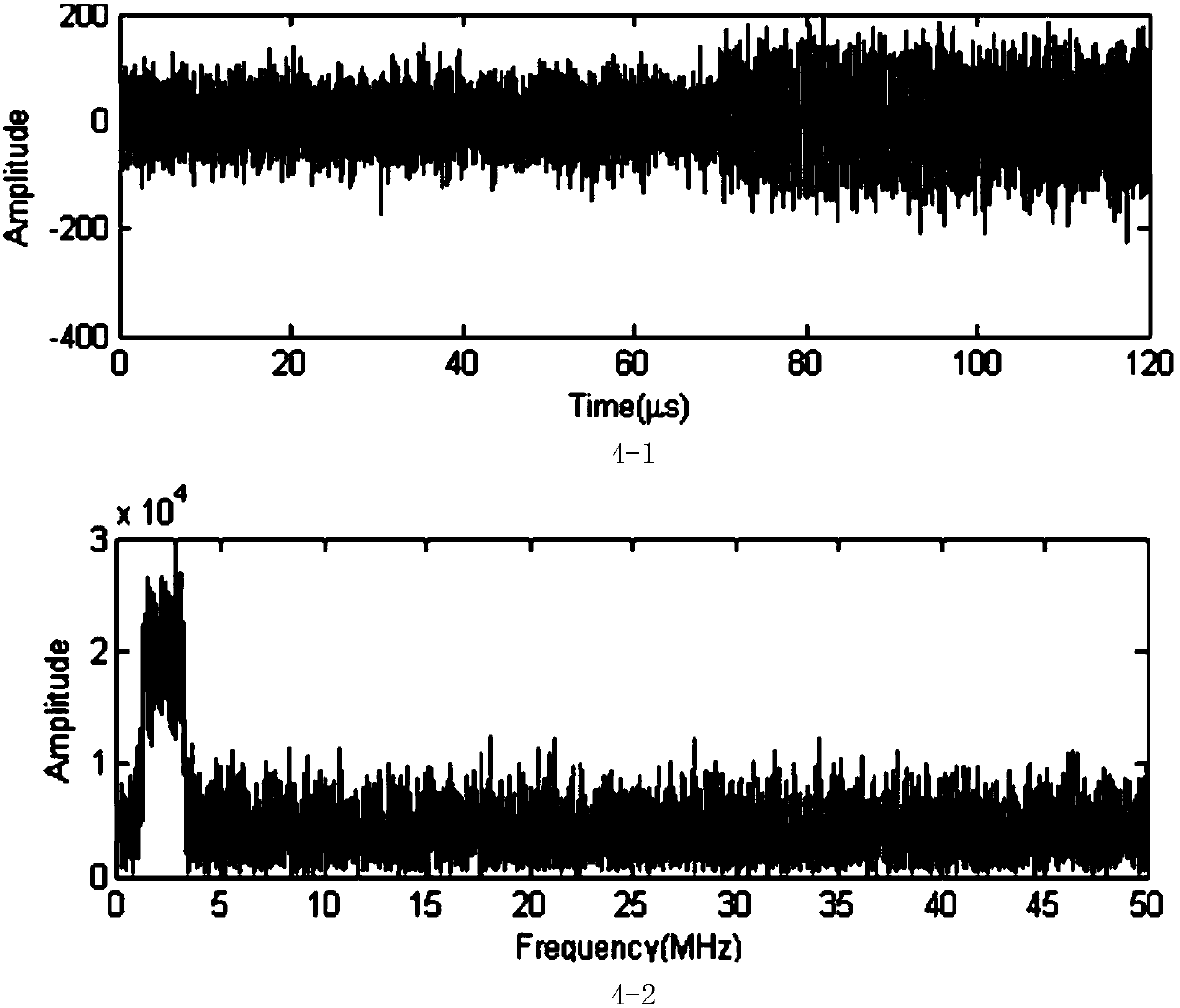 Method of Measuring Ultrasonic Propagation Time Using Chirp Signal