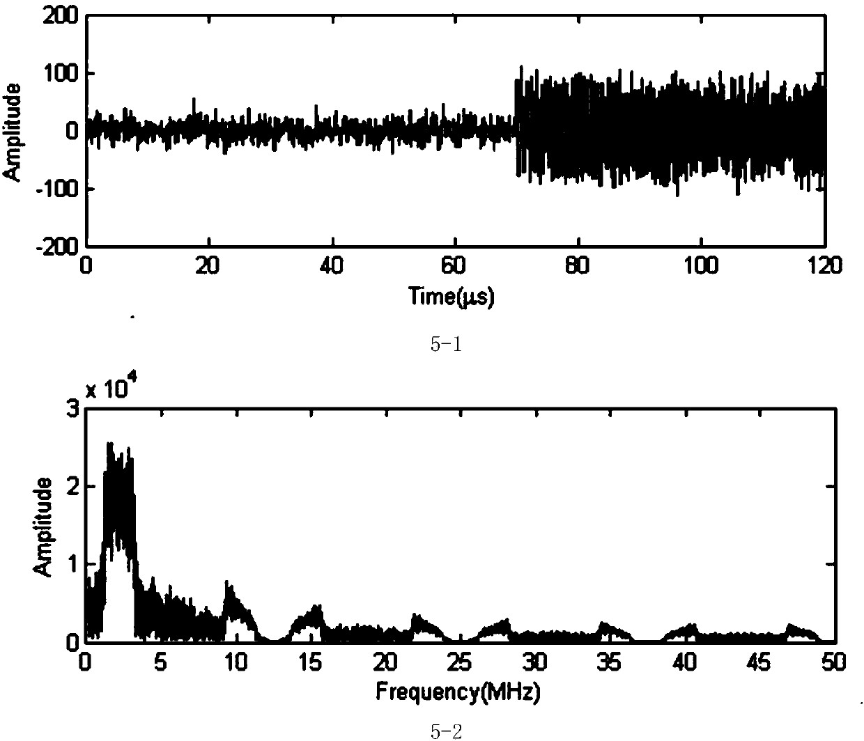 Method of Measuring Ultrasonic Propagation Time Using Chirp Signal