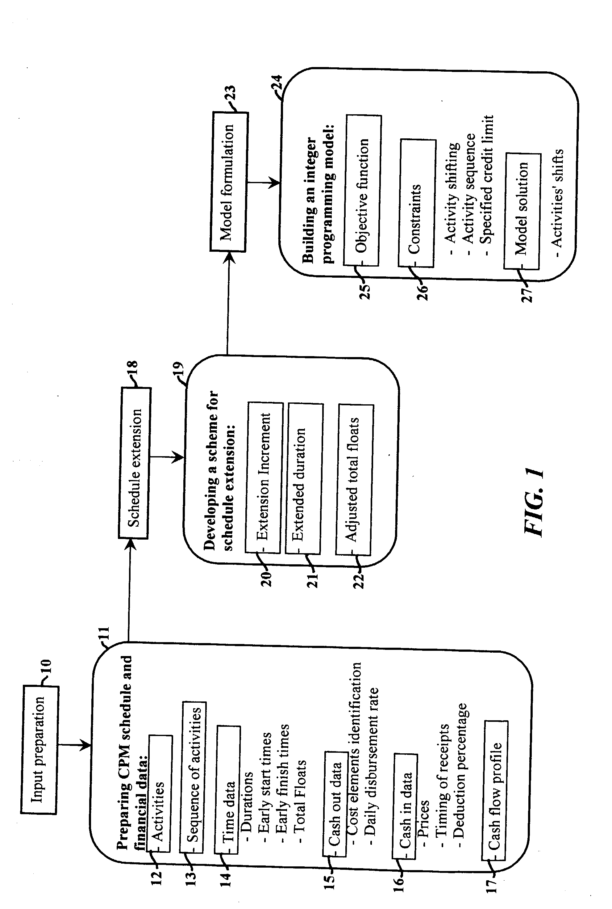 Method and apparatus for finance-based scheduling of construction projects