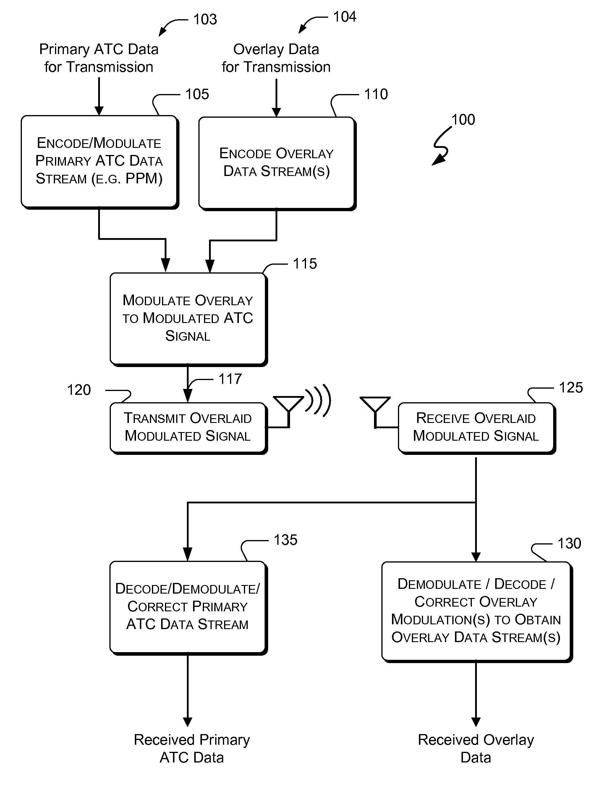 Systems and methods for enhanced ATC overlay modulation