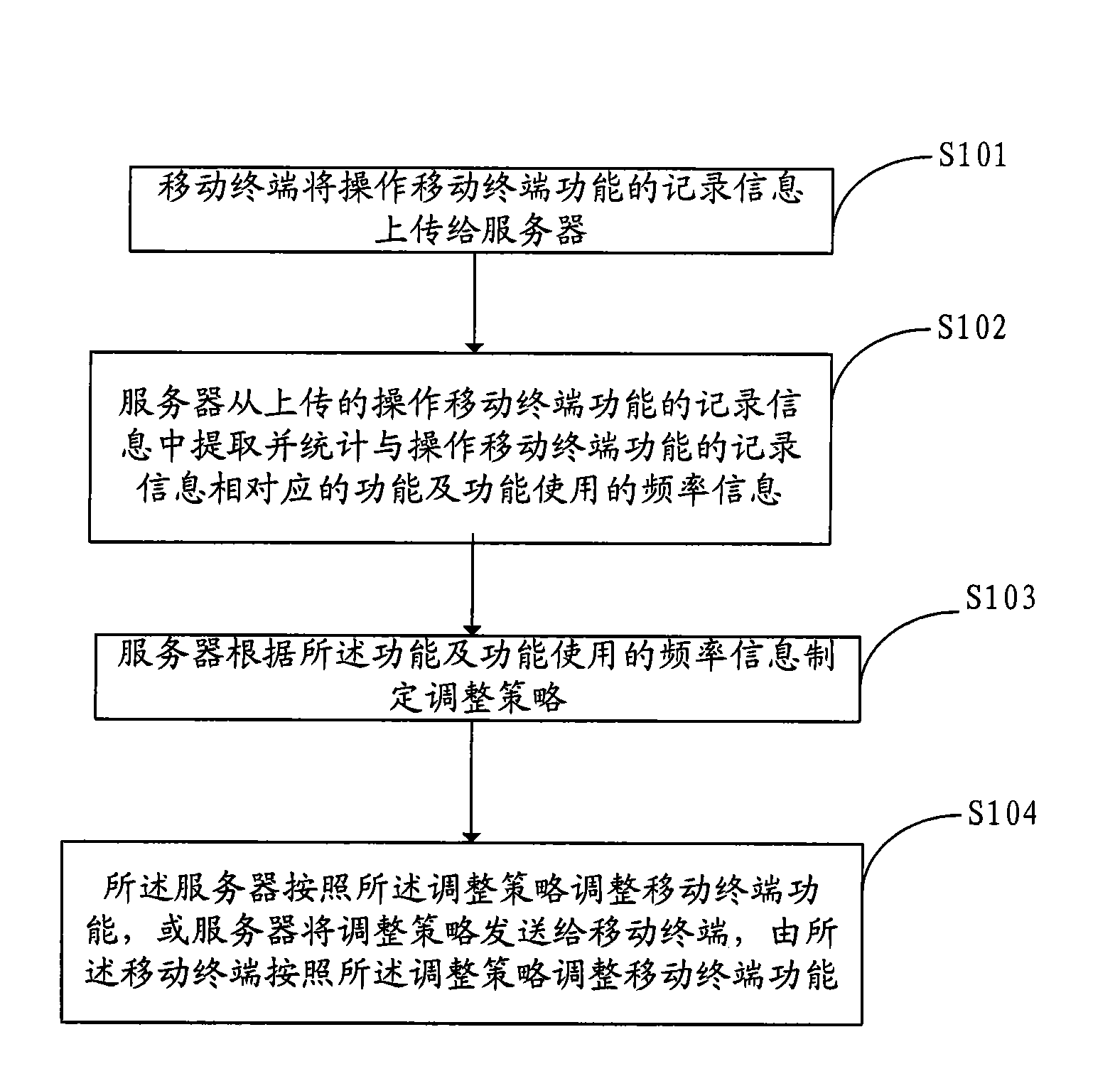 Method, system, mobile terminal and server for regulating function of mobile terminal