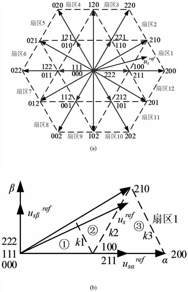 A Model Predictive Control Method for Three-level Permanent Magnet Synchronous Motor Considering Vector Partition