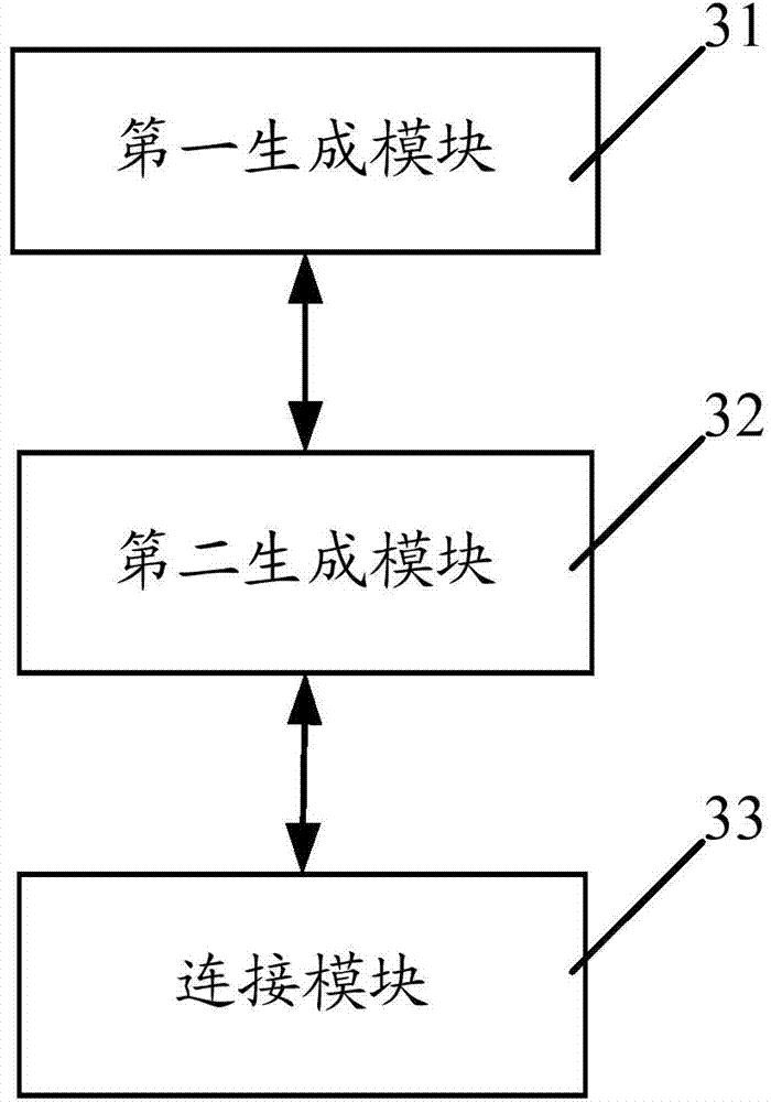Storage resource management method and device
