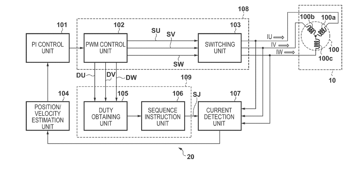 Control device and control method