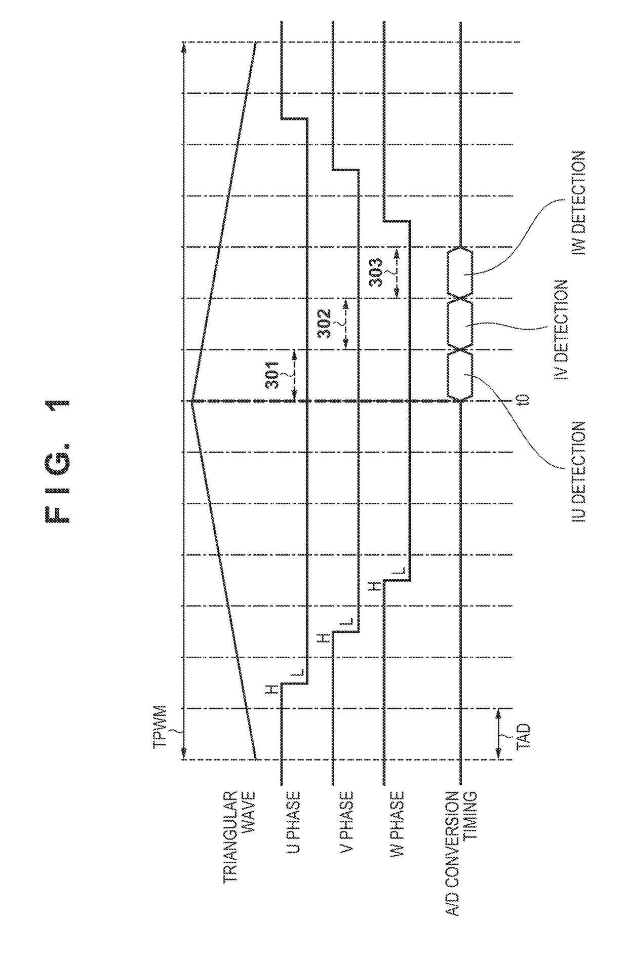 Control device and control method