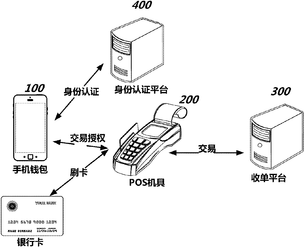 Security payment method and payment system based on mobile phone wallet