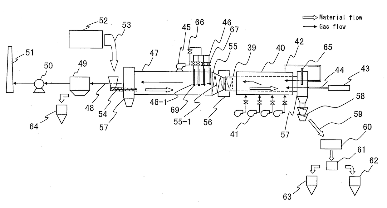 Method of production and apparatus for production of reduced iron