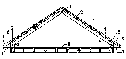 Building slope roof fabricated construction process