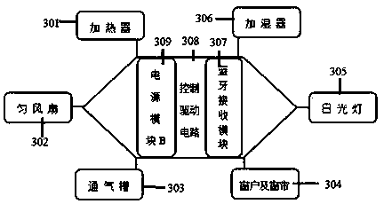 Incubation control method and incubation control system for silkworm rearing room on basis of internet of things