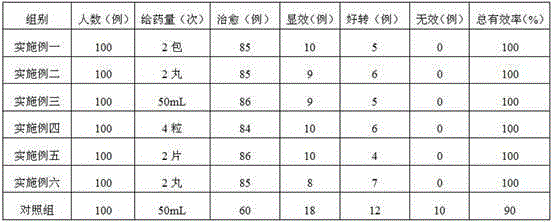 Traditional Chinese medicine composition treating chronic cholecystitis